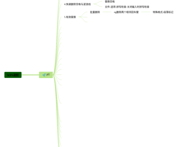 合同的履行思維導圖(3個附打印高清版)